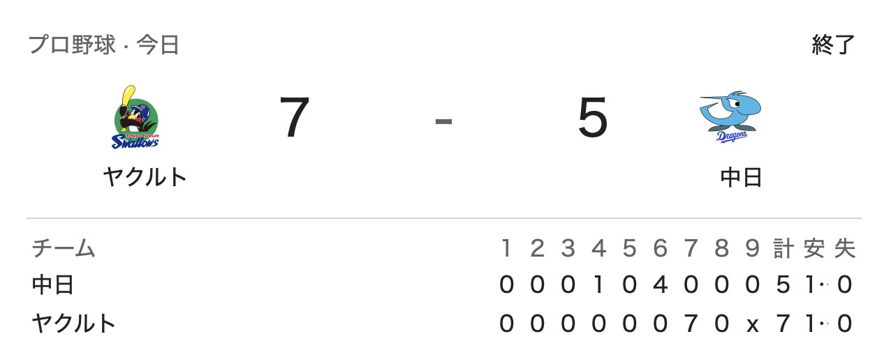 2026年4月5日試合